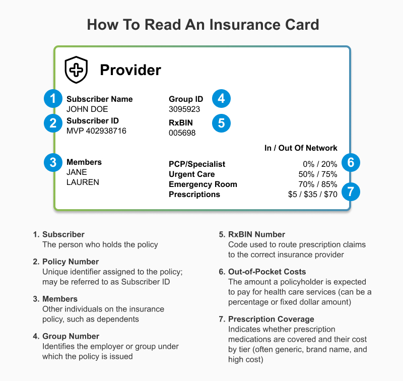 How To Read an Insurance Card: Policy Number & More | MetLife