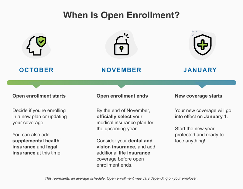 2024 Summer Calendar United States Open Enrollment October November