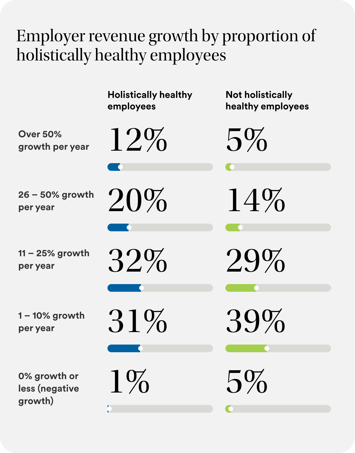 EmployerRevenueGrowthChart